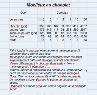 Moelleux au chocolat